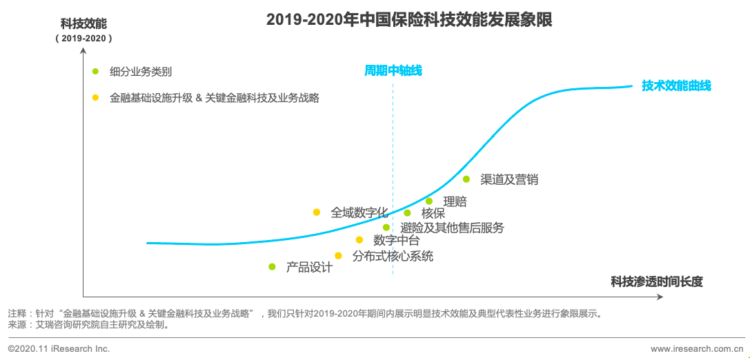 熊猫保险科技：数字场景下，保险渠道与营销的精细化发展应如何做？